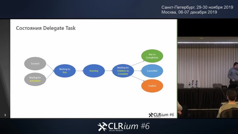 CLRium #6: Tasks