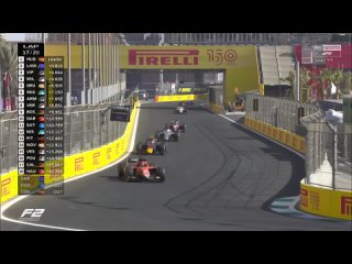 Formula2 2022. Round 2. Saudi Arabian. Race 1