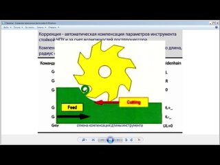 05-1 Коррекция инструмента на радиус/износ  Tool Cutter Compensation