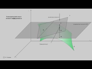 Геометрический смысл полного дифференциала