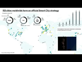 #Future, Daniela Allmeier, Forward-looking city making