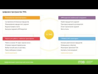 1С:TMS – организация доставки последней мили