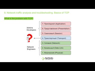 8.Network traffic analysis and troubleshooting. Basics of TCP