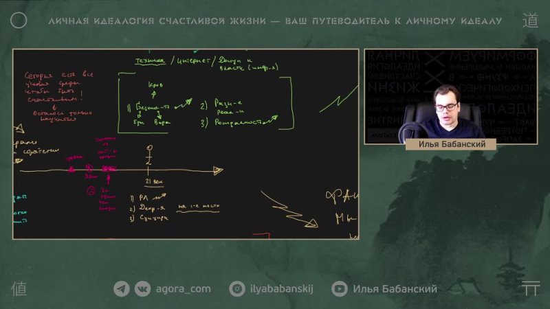 Бессмысленность жизни, страдания, зависимости - Идеалогия счастливой жизни #2 Проект Агора