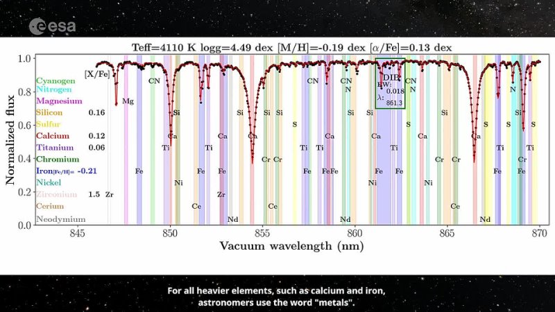 Химия Млечного пути в третьем наборе данных Gaia