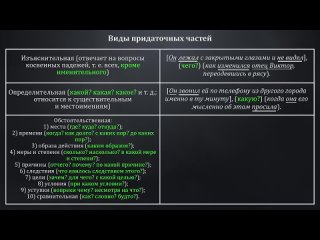 Сложноподчиненное предложение. Знаки препинания в сложноподчиненных предложениях_ Русский язык