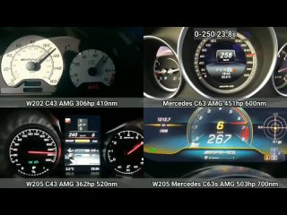 [Endless Rides] Is newest = fastest? Mercedes W202 C43 vs W204 C63 vs W205 C43 vs C63s AMG Top Speed Acceleration.