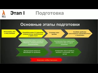 Чек-лист по запуску продаж