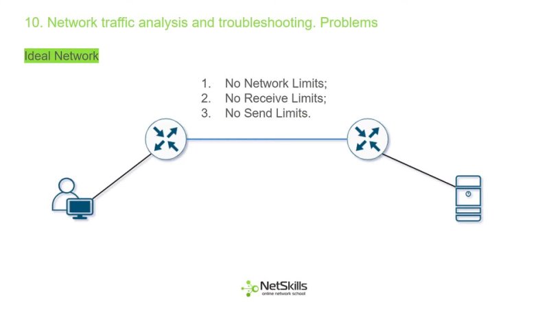 10.Network traffic analysis and troubleshooting. Problems