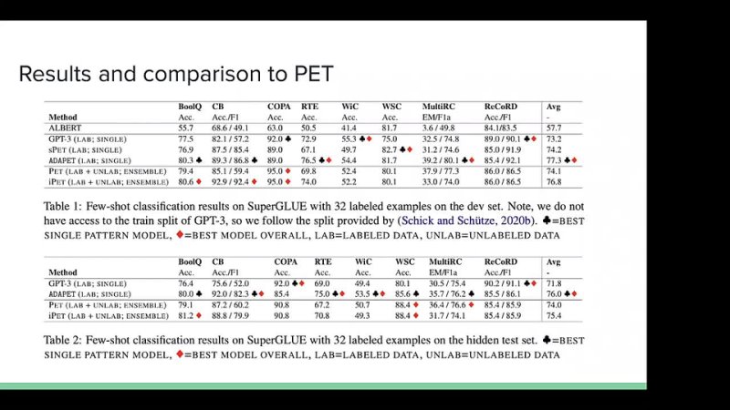 Seminar, 6. Pattern exploiting