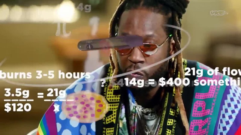 2' Chainz | MOST EXPENSIVEST