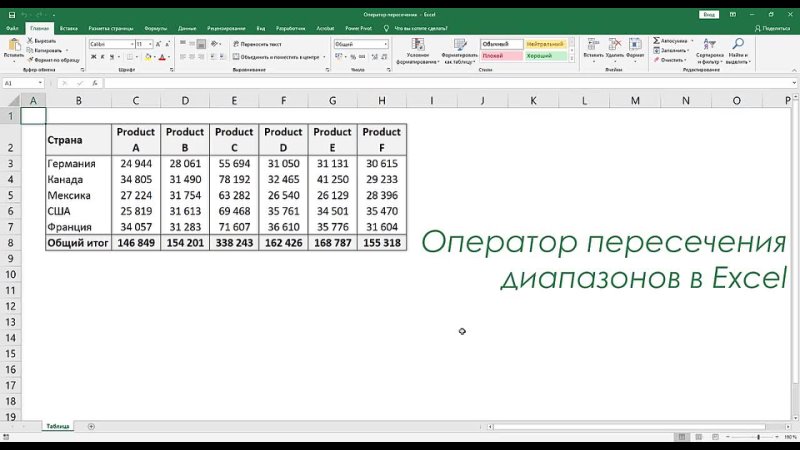 Оператор пересечения диапазонов в Excel - Функции Excel (10)