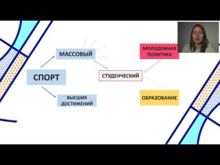 АССК.pro 2021.Запись вебинара.Документы,регламентирующие деятельность АССК и ССК,критерии оценки ССК