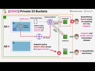 adrian-cantrill-aws-certified-solutions-architect-professional-updated-5-2022-2