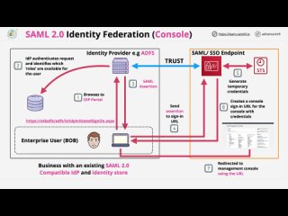 adrian-cantrill-aws-certified-solutions-architect-professional-updated-5-2022-0