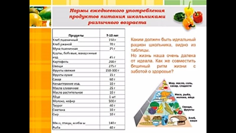 Нормы питания детей включая калорийность суточного рациона. Составление сбалансированного рациона питания. Примерное меню рациона питания для младшего школьника. Рацион питания школьника на день. Составление рациона питания школьника.