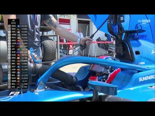 Formula2 2022 Round 10 Hungarian Practice