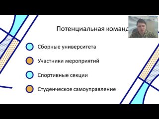 АССК.pro 2021.Запись вебинара.Сбор и организация команды.