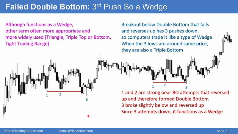 Video 24B Wedges