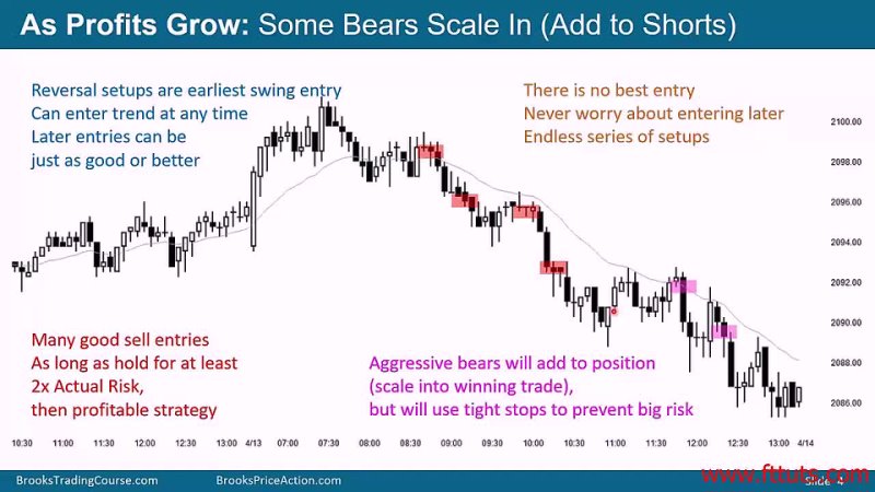 Video 38 D Trading MTR