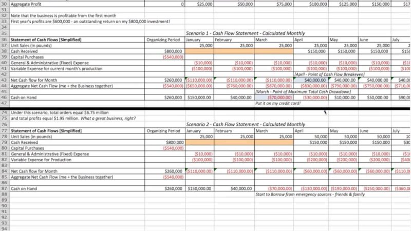 coursera business metrics for data driven companies 2022