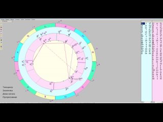 45 гороскоп брака девушки + фертильность + прогрессии