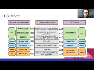 HTTP/2 — Давид Медведик