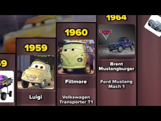 [Forceman Cars] Comparison: “Cars“ Characters from Oldest to Modern