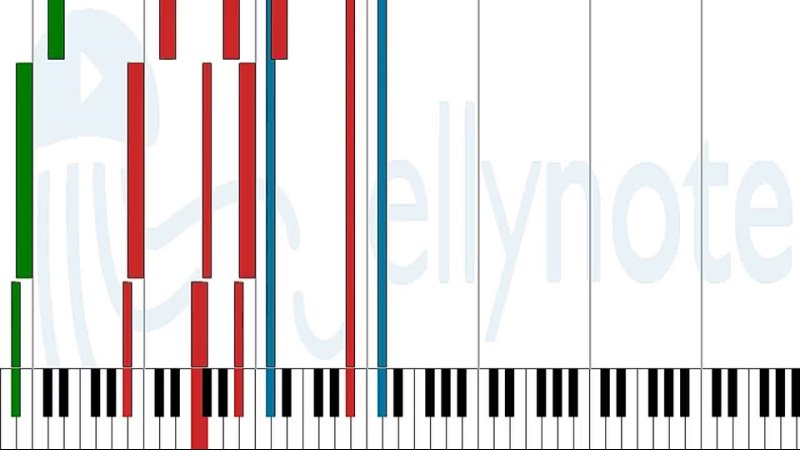 ноты Sheet Music - Life Lessons Learned the Hard Way - A Day to Remember