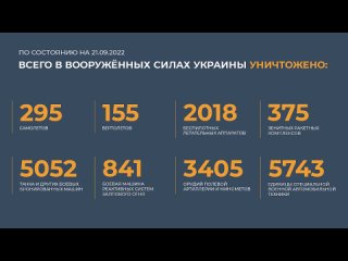 Сводка МО РФ о ходе проведения СВО на Украине