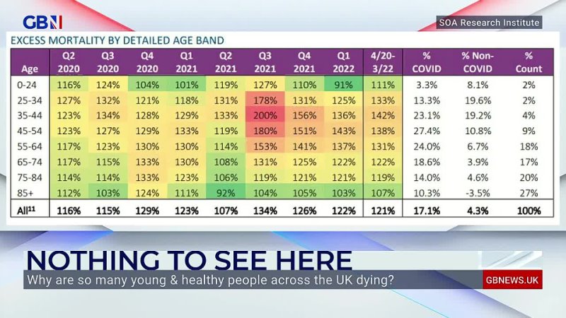Mark Steyn questions why young healthy people are dying across the