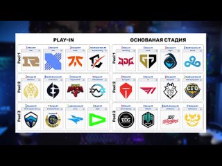 [Sharkz] НОВЫЕ ДУХИ ЦВЕТЕНИЯ | АРКЕЙН ОБОШЁЛ СИМПСОНОВ | ГДЕ СМОТРЕТЬ WORLDS НА РУССКОМ | ЛИГА ЛЕГЕНД