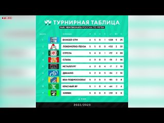 РК «Металлург» сыграет в Москве с «Динамо»
