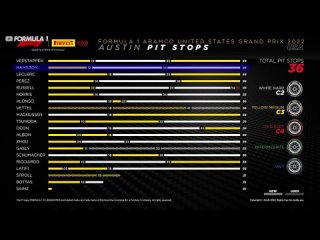 [STANIZLAVSKY] Американское безумие - Обзор Гран-При США 2022 - Остин / COTA / Формула 1 2022 / Formula 1 / Ф1 / F1