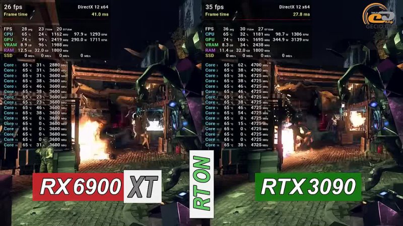  Сравнение Radeon RX 6900 XT против RTX 3090, RTX 3080 Ti и RX 6800 XT в 4K UHD