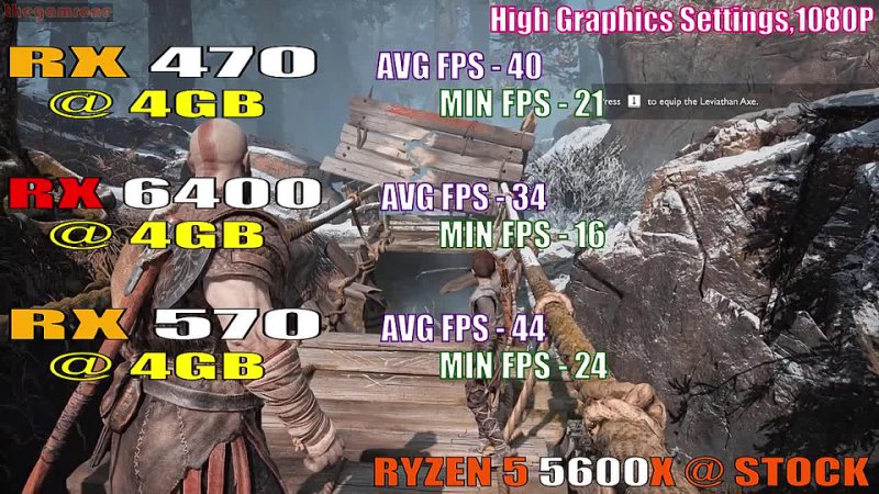 thegamrone RX 470 vs RX 6400 vs RX 570, , PC GAMES