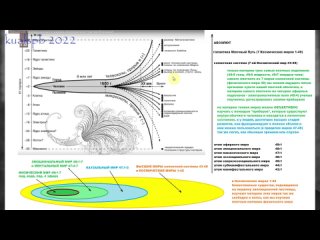 История развития вселенной и человечества - Часть 1 (Ку Аль_11-11-2022)