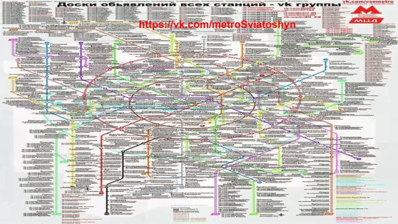 Информационные Ресурсы Станций v157 Внедрение