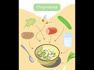 Необычная окрошка на тане и айране. Оригинально и вкусно!