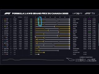 [RacingForReal] Трудовая победа Макса, подиум Льюиса, провал Алонсо - обзор гонки ГП Канады 2022 с F1TvPRo
