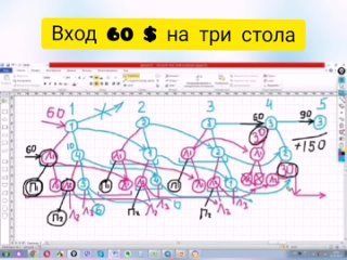 Презентация Real Estate