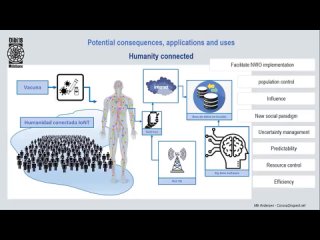 Les vaccinés Bluetooth : explications (Mik Andersen, à propos des signaux MAC) ☄ vidéo traduite et narrée par Didi18