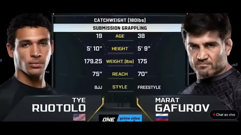 Tye Ruotolo vs Marat Gafurov - ONE CHAMPIONSHIP2022