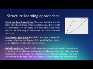 Composite view of probabilistic modeling. Irina Deeva, ITMO University