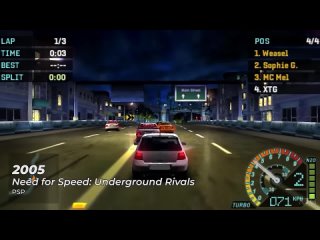 THE GAME LIST Evolution of Need for Speed Games 1994-2022