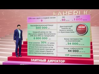 Видео от Работа дома FaberlicOnlaine