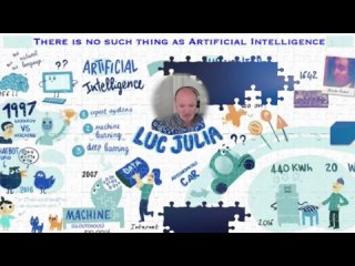 There is no such thing as Artificial Intelligence. Luc Julia, Renault Group