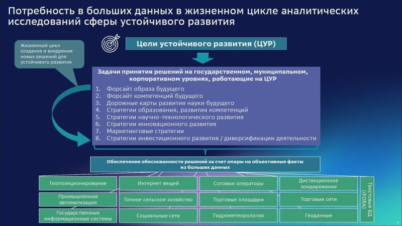 iFORA System: Data Mining Success Cases to Achieve Global Sustainable Development Goals. Ilya Kuzminov, HSE University