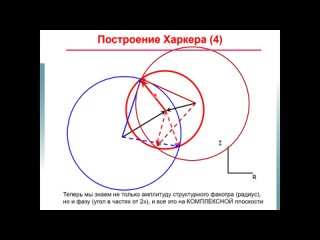 РСА 3 (Биофизика_2022 Лекция 4-3) (построение Харкера) решение проблемы фаз