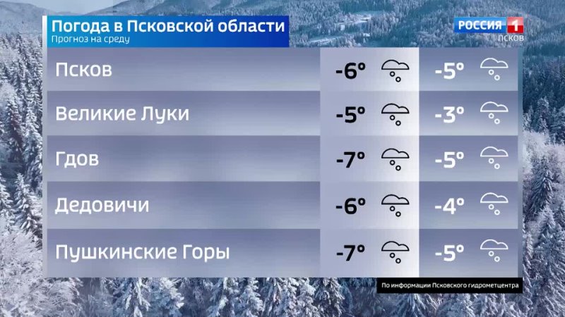 Погода в алтайском крае по часам. Алтай прогноз погоды. Погода горный. Какая погода на Алтае. Погода на Алтае в июне.